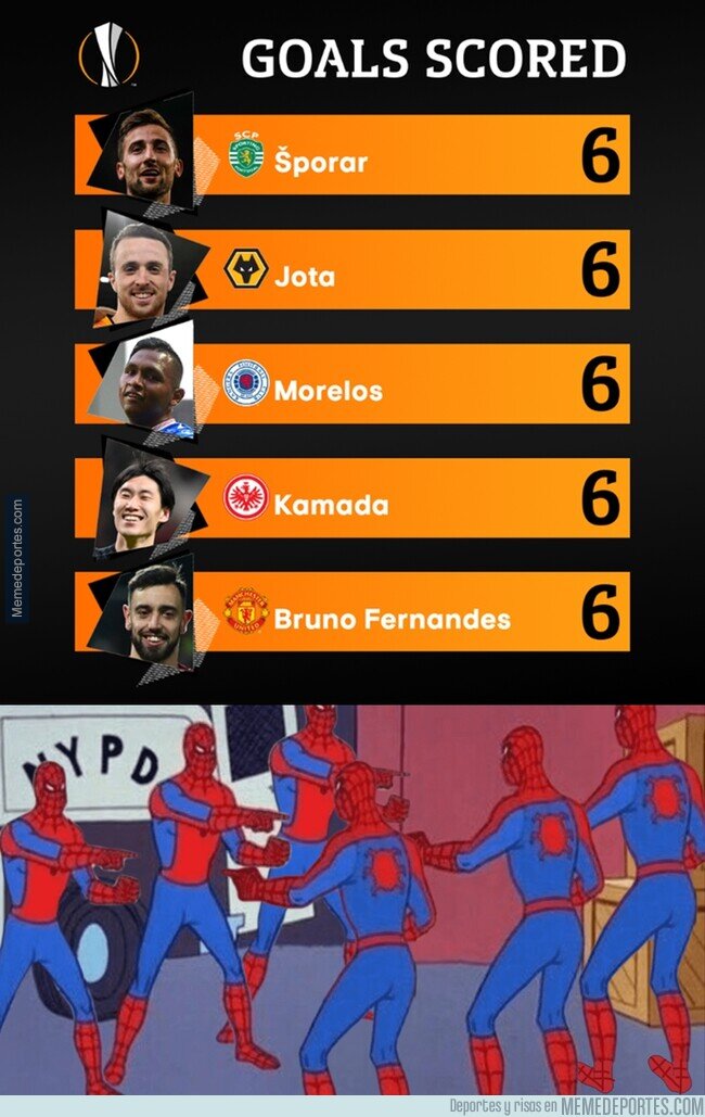 1099451 - Esta Europa League tiene 5 máximos goleadores al mismo tiempo.