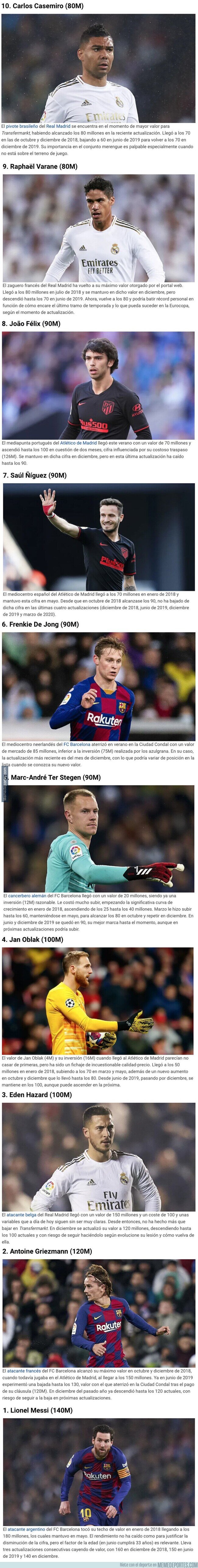 1100128 - Estos son los jugadores de LaLiga con mayor valor en 'Transfermarkt'