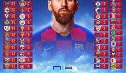 Enlace a Así ha repartido Messi todos los goles que ha anotado con el Barcelona