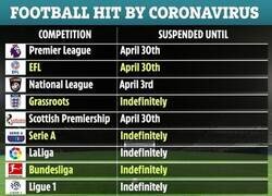 Enlace a El estado de las ligas y torneos suspendidos por el coronavirus