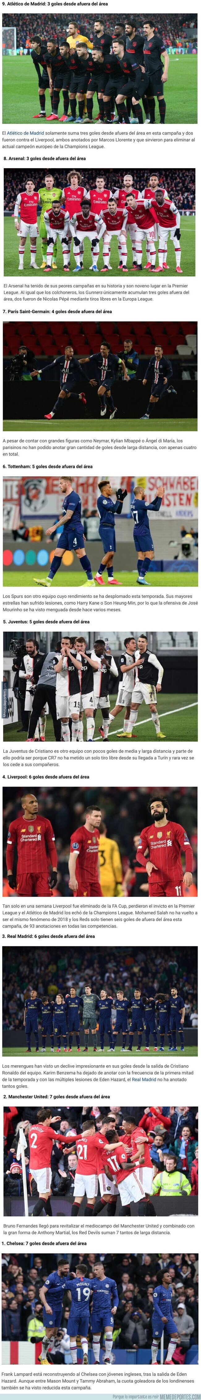 1102036 - 9 grandes equipos que metieron menos goles desde afuera del área que Leo Messi durante la temporada