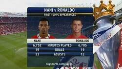 Enlace a Hubo un tiempo en el que Nani fue mejor que Cristiano