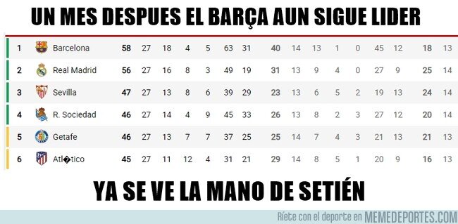 1102257 - El Barça no se baja de la punta