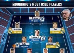 Enlace a El 11 de los futbolistas más utilizados por Mourinho, por Transfermarkt