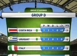 Enlace a Que nunca se olvide que Costa Rica logró hacer esto en un Mundial