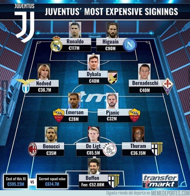 1103862 - El 11 de los jugadores más caros que ha fichado la Juventus, por Transfermarkt