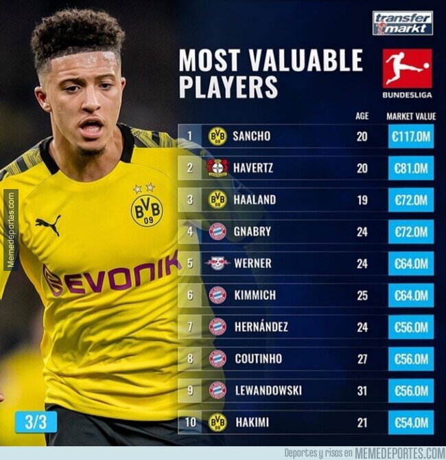 1104554 - Los 10 jugadores más valiosos de la Bundesliga, por Transfermarkt