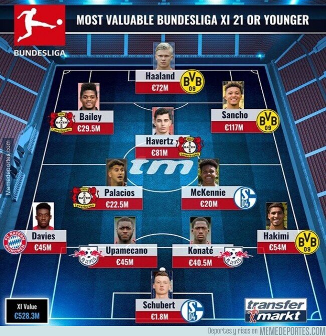 1104730 - El 11 ideal de jugadores jóvenes de la Bundesliga, por Transfermarkt