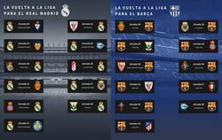 Enlace a El calendario de Madrid y Barça de lo que queda de campeonato
