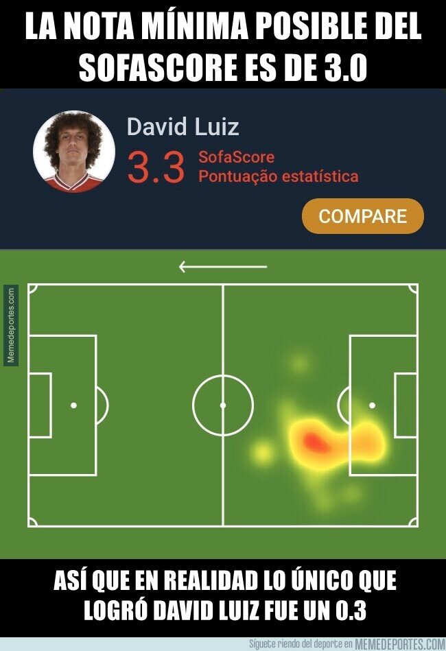 1106782 - Lo de David Luiz es histórico