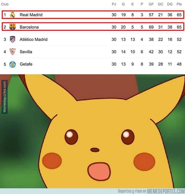 1107195 - Se pone interesante la pelea por La Liga