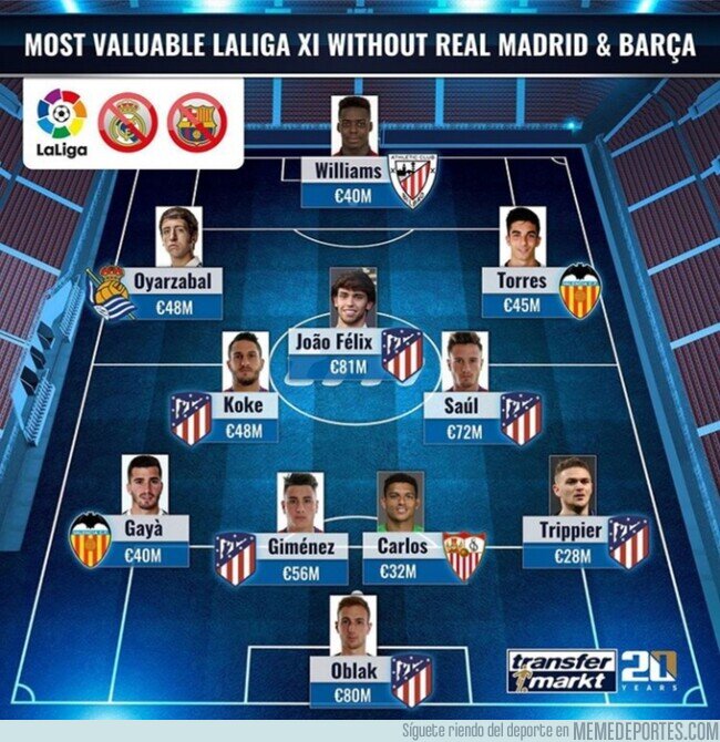 1107352 - El 11 más valioso de LaLiga sin jugadores de Barça y Madrid, por Transfermarkt