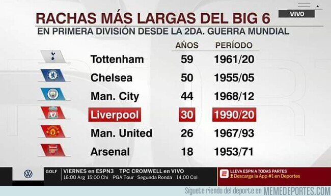 1107590 - Las peores rachas de la liga inglesa