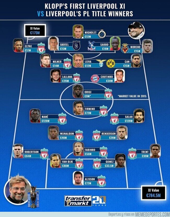 1107698 - El primer 11 de Klopp en el Liverpool vs El Liverpool campeón de la Premier, por Transfermarkt