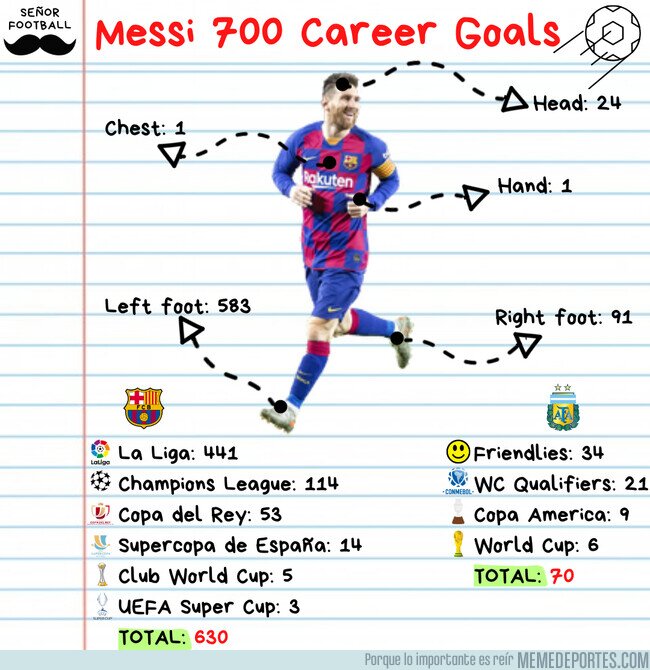 1108186 - Los 700 goles de Messi