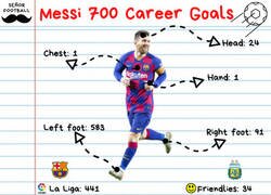 Enlace a Los 700 goles de Messi