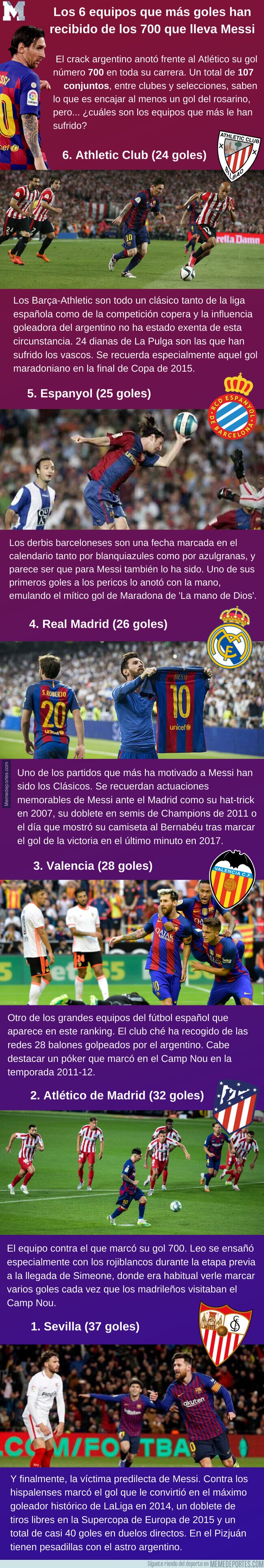 1108250 - Los 6 equipos que más goles han recibido de los 700 que lleva Messi