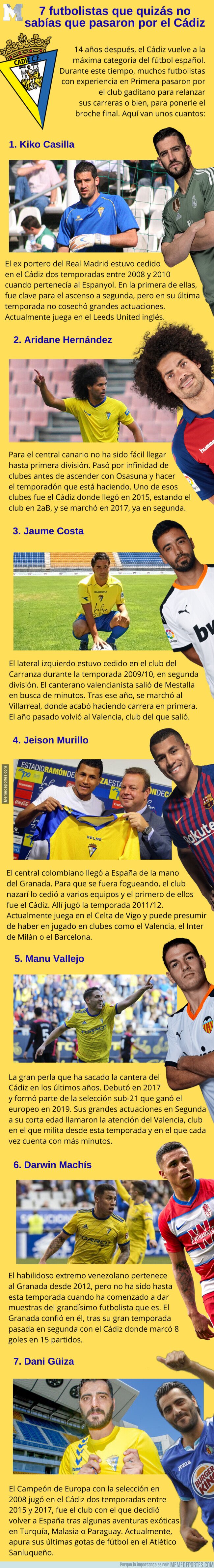 1109433 - 7 futbolistas que quizás no sabías que pasaron por el Cádiz