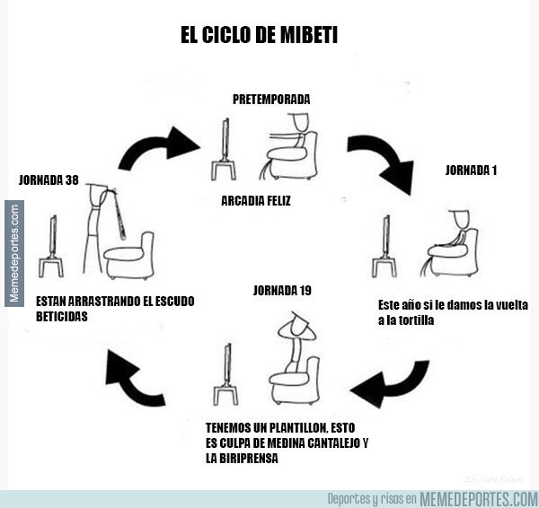 1110116 - El Ciclo del Betis