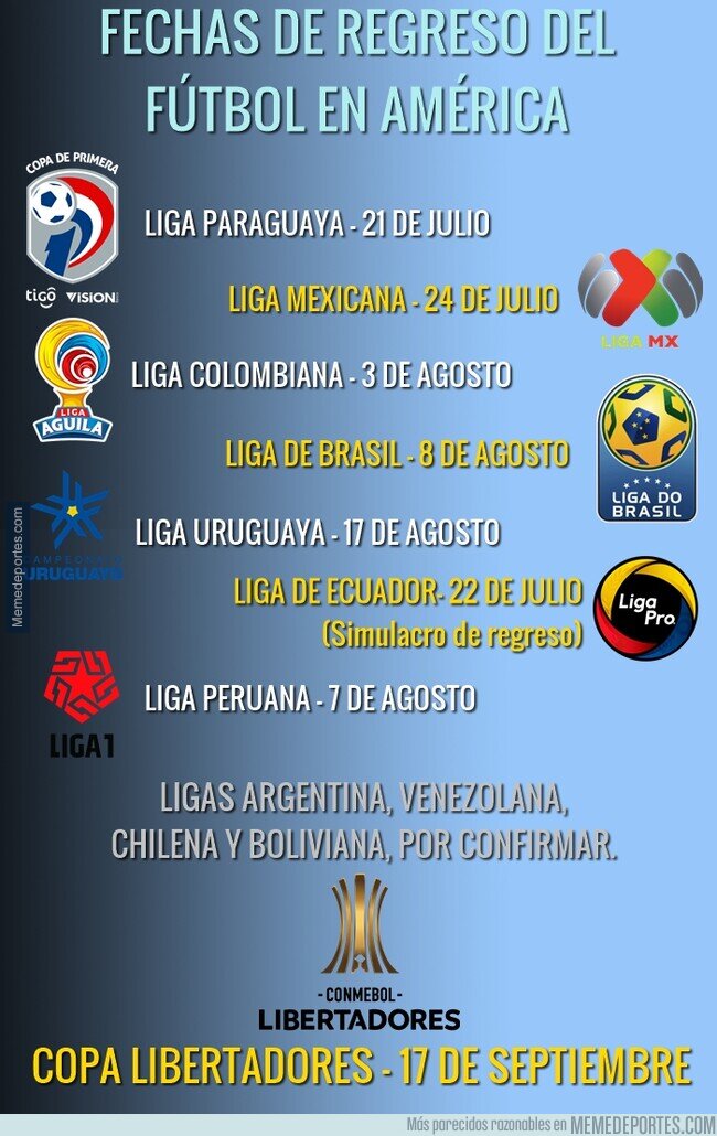 1110261 - Las fechas de regreso del fútbol en Latino América.