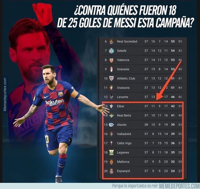 1110420 - Interesante estadística sobre Messi que los culés quieren ocultar