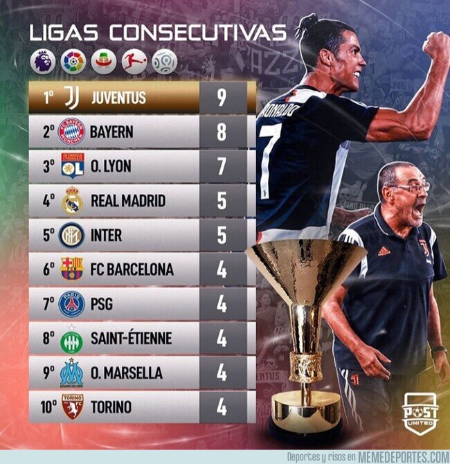 1110657 - La Juve se convierte en el equipo con más campeonatos consecutivos de las 5 grandes ligas, por @postutd