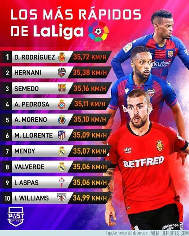 1110792 - Vas a alucinar al conocer los jugadores más rápidos de esta temporada en LaLiga, por @postutd