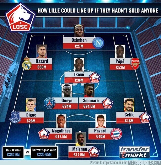 1110917 - El brutal 11 que tendría el Lille si no hubiera vendido a sus estrellas, por Transfermarkt