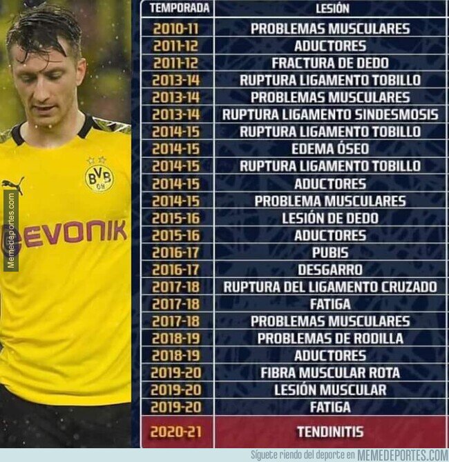 1111288 - Todas las lesiones que lleva Reus desde 2011 que le convierten en un auténtico hombre de cristal