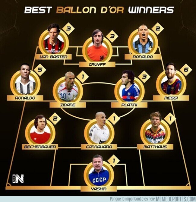 1111307 - El 11 ideal de jugadores que han ganado el Balón de Oro