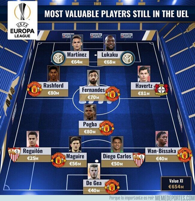 1111310 - El 11 de los jugadores más valiosos de la Europa League, por Transfermarkt