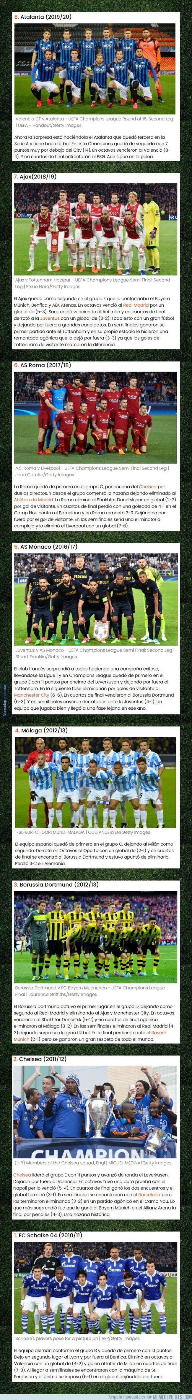 1111356 - 8 clubes que nadie creía en ellos y sorprendieron en la Champions League