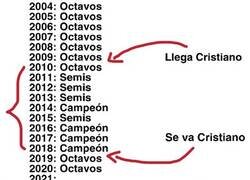 Enlace a ¿Volverá esa maldición de octavos?