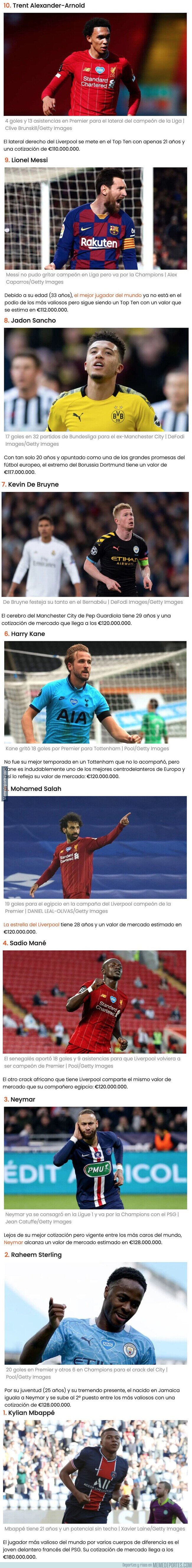 1111769 - Los 10 futbolistas más valiosos del mundo en la actualidad