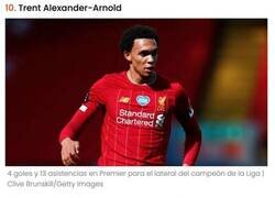 Enlace a Los 10 futbolistas más valiosos del mundo en la actualidad