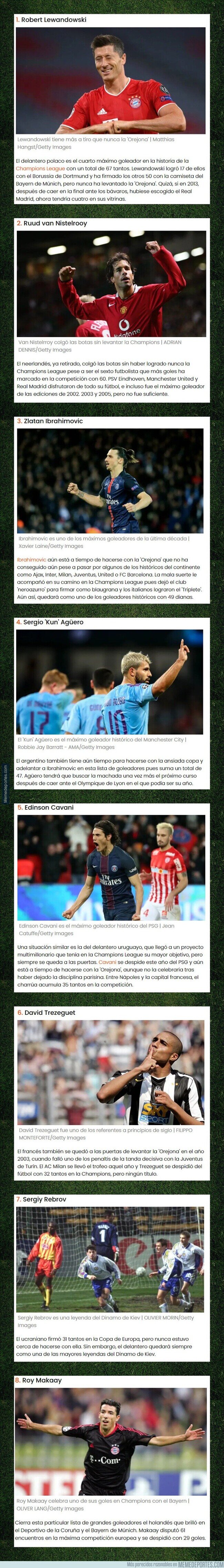 1113259 - 8 máximos goleadores de la Champions League que nunca han levantaron el trofeo