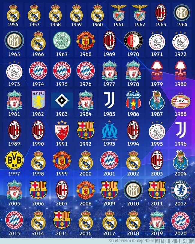 1113915 - Campeones por año actualizado