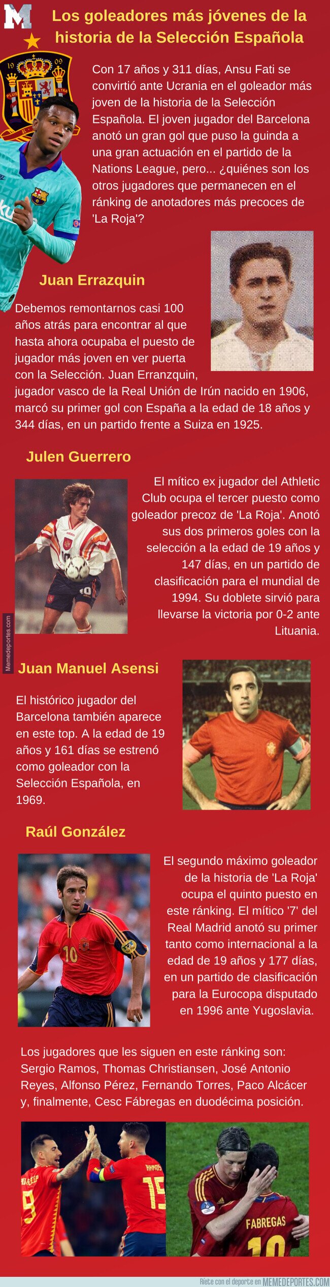 1115207 - Los goleadores más jóvenes de la historia de la Selección Española
