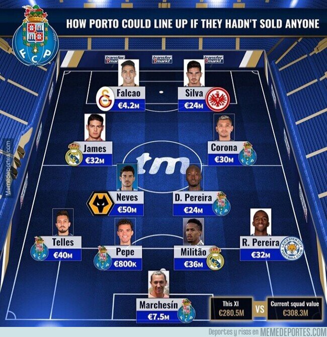 1115368 - El 11 que tendría el Porto si no hubiera vendido a sus estrellas, por Transfermarkt