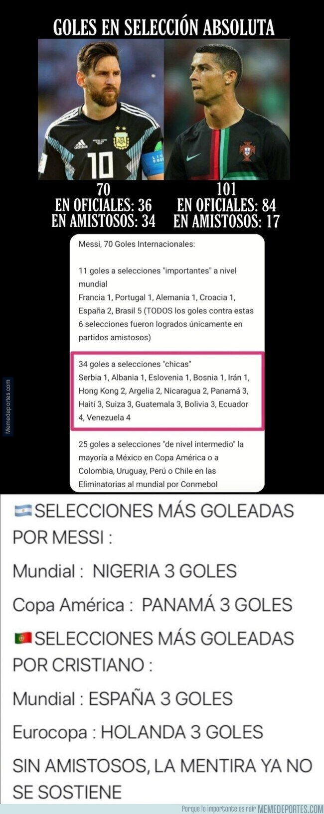 1115389 - Muchas risas en las redes sociales por los tipos de partidos en los que Messi marca y como serían sus estadísticas de no existir amistosos