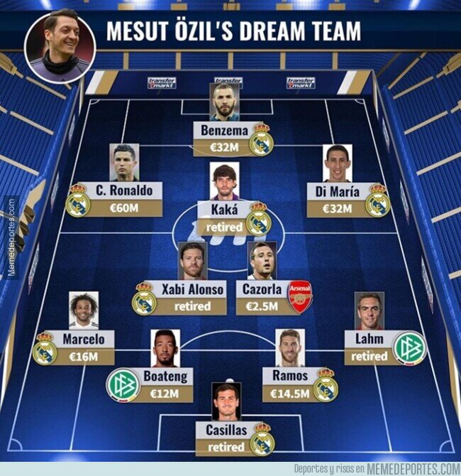 1115493 - El 11 ideal de los futbolistas que han jugado con Özil, por Transfermarkt