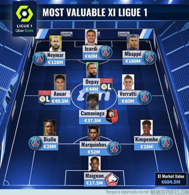 1115527 - El 11 más valioso de la Ligue 1, por Transfermarkt