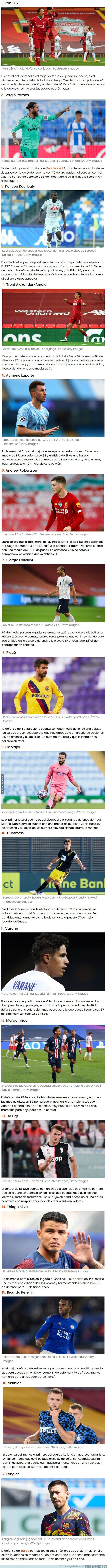 1115696 - Estos son los mejores defensas que puedes fichar en el FIFA 21