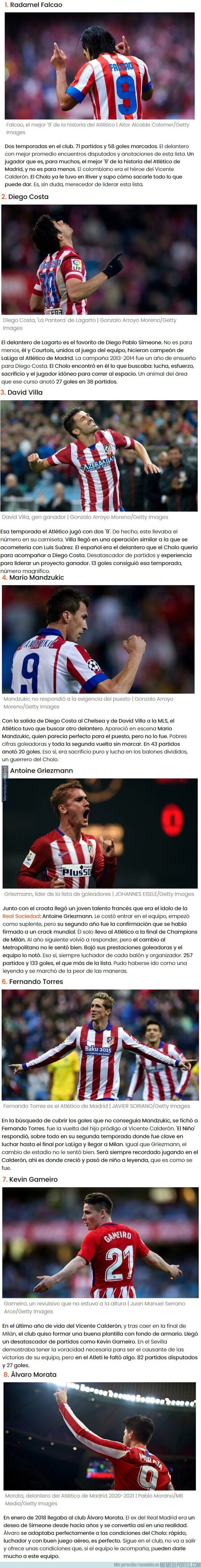 1115904 - Los increíbles delanteros centros del Atlético de Madrid desde la llegada de Diego Pablo Simeone