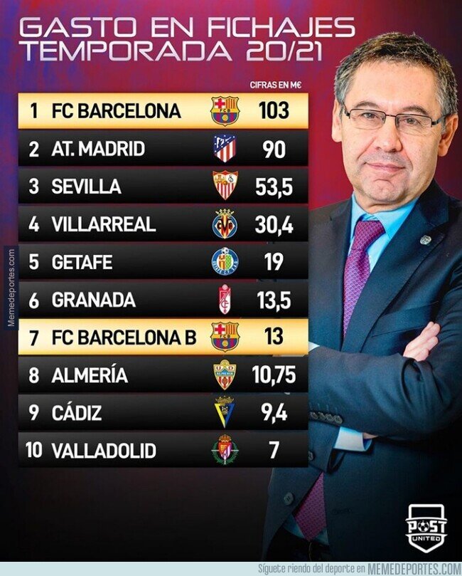 1115953 - El Barça B (2a B) es uno de los equipos españoles que más ha gastado este verano