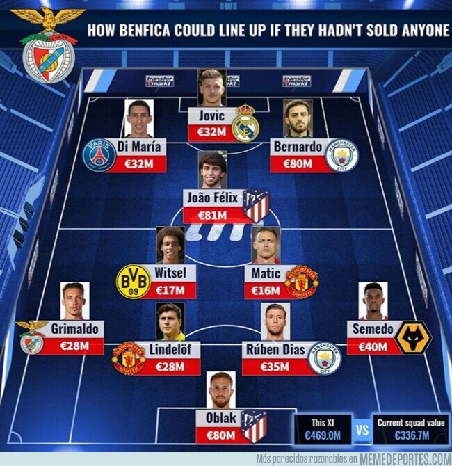 1116977 - El 11 que tendría el Benfica si no hubiera vendido a sus estrellas