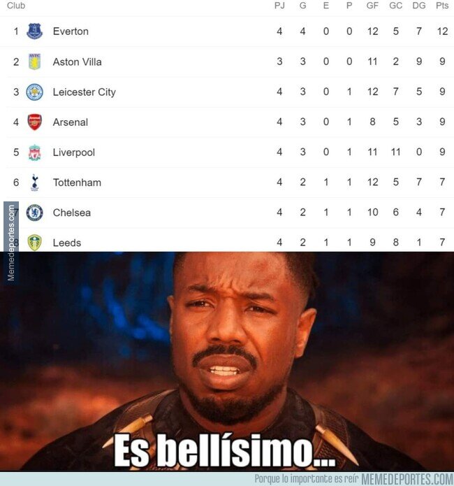 1117253 - Nada más satisfactorio que ver al Arsenal 4to