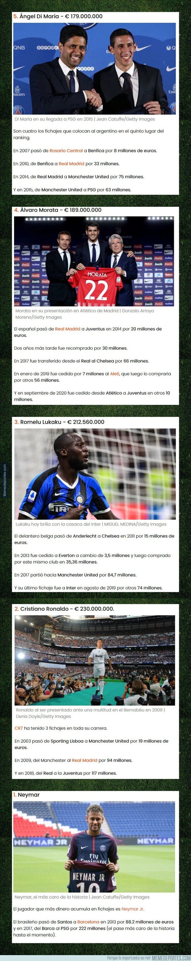 1117284 - Los futbolistas que más dinero han movido en el Mundo en fichajes