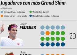 Enlace a Así va la carrera histórica de Grand Slams