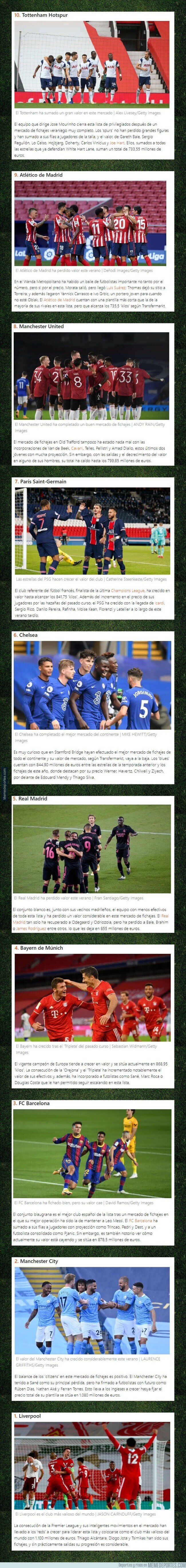 1117764 - Estas son las 10 plantillas más valiosas del mundo en la actualidad